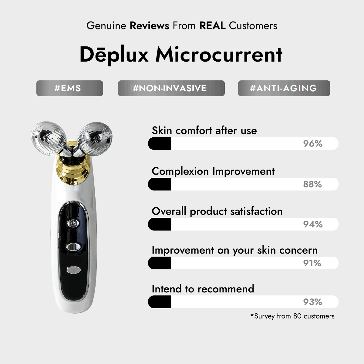 Dēplux Expert™ Microcurrent Facial Toning Device