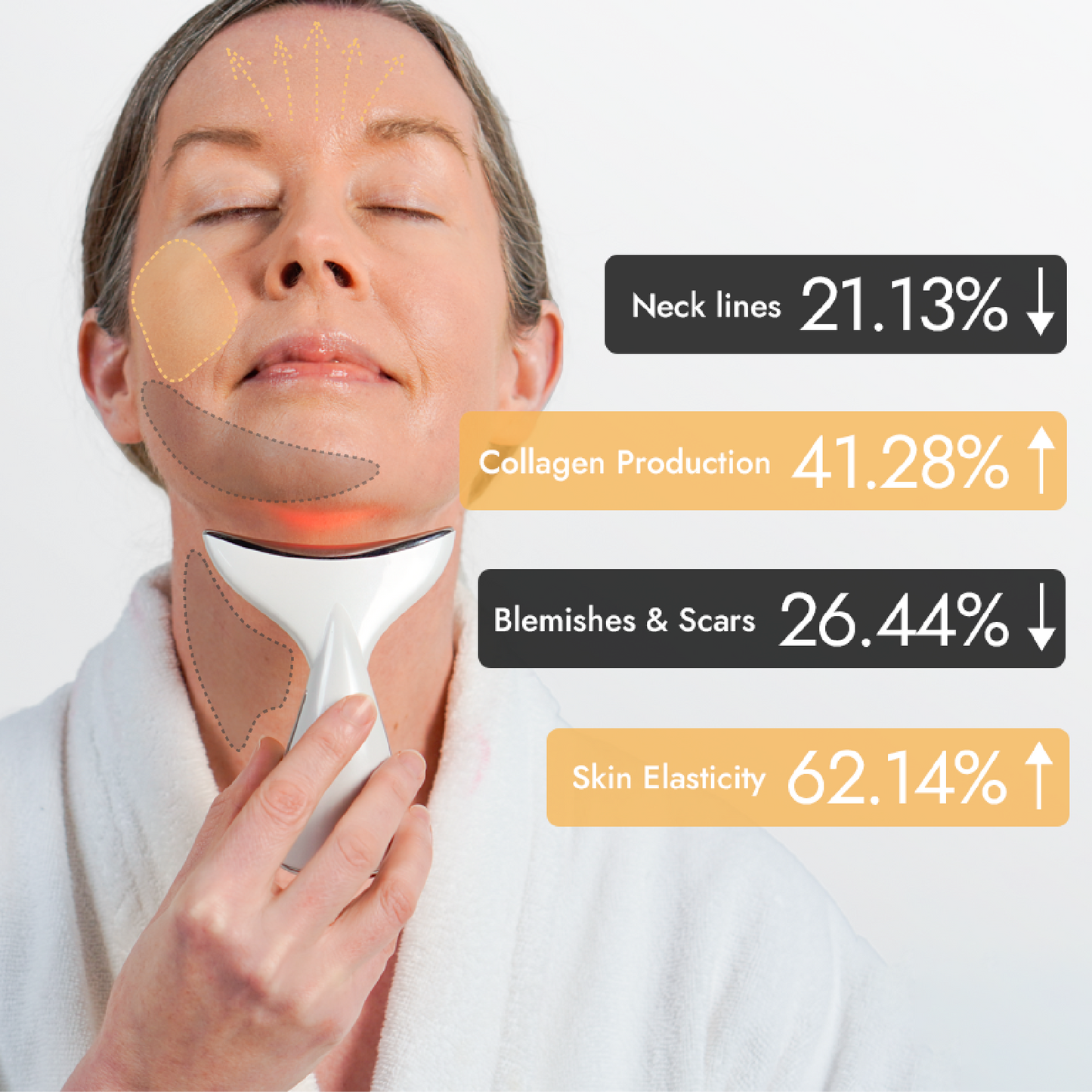 Neck & Décolletage LED Recover, Repair & Reversal Device